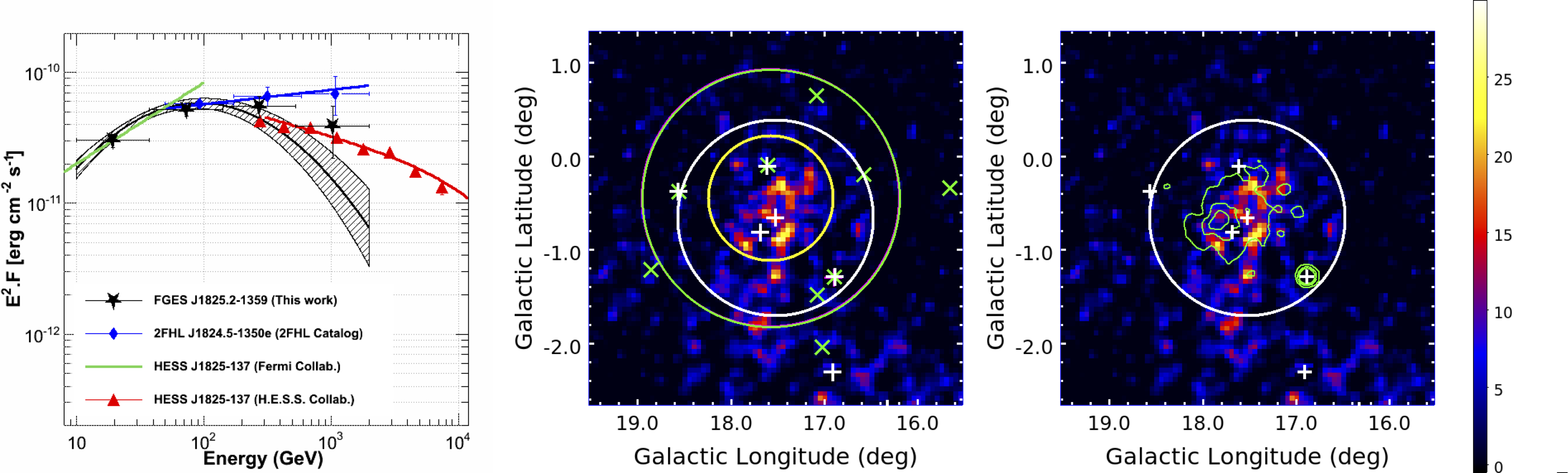 Figure 20