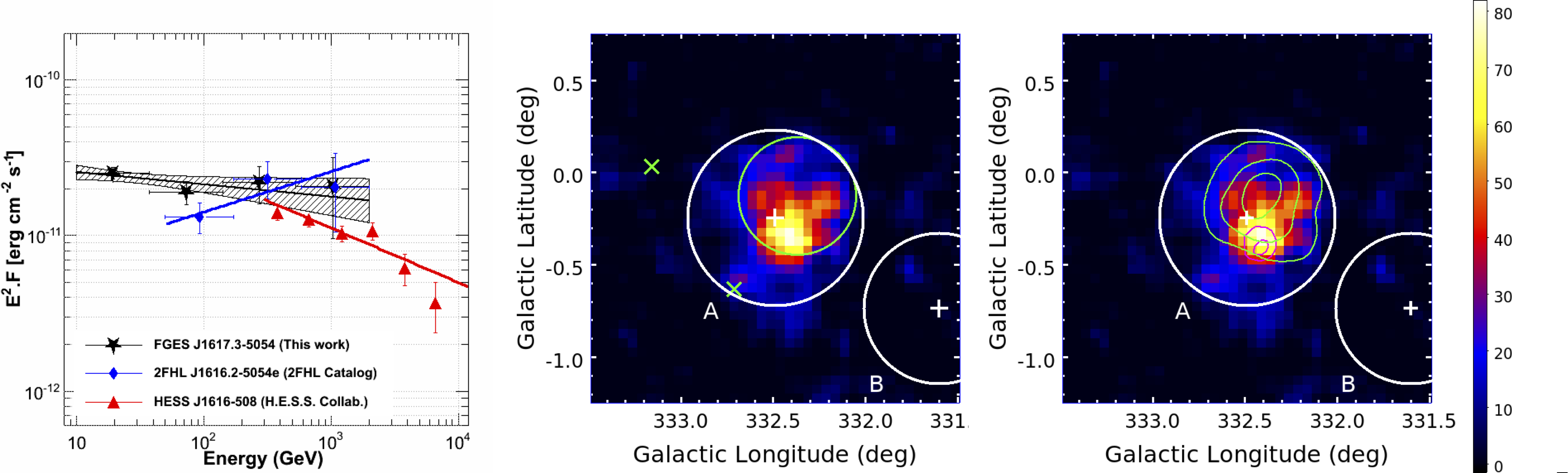 Figure 21