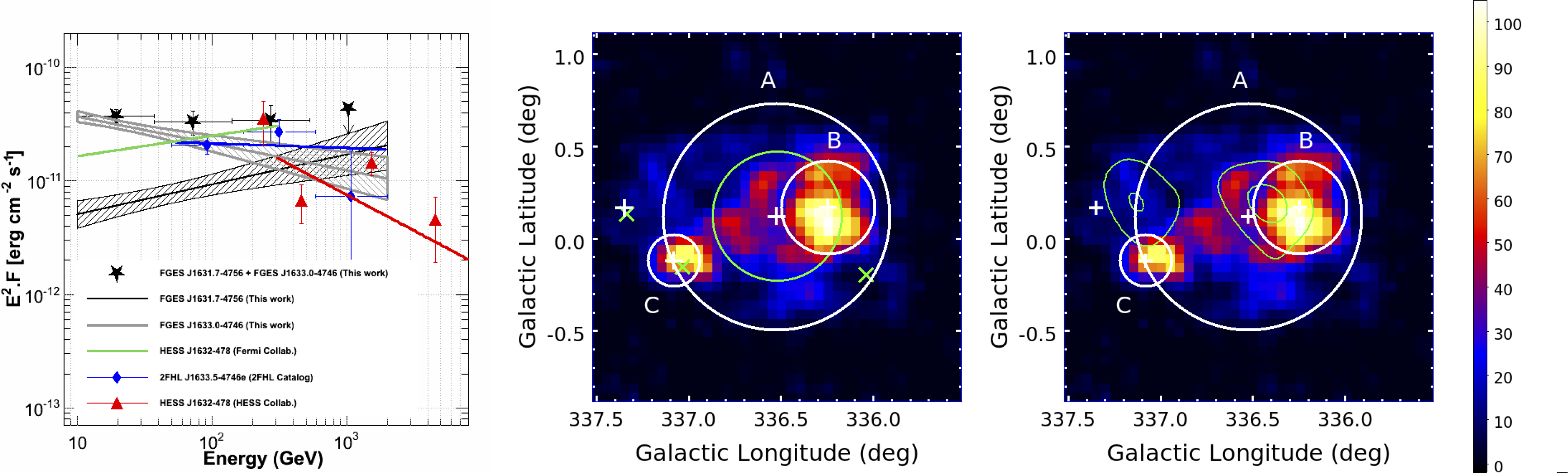 Figure 22