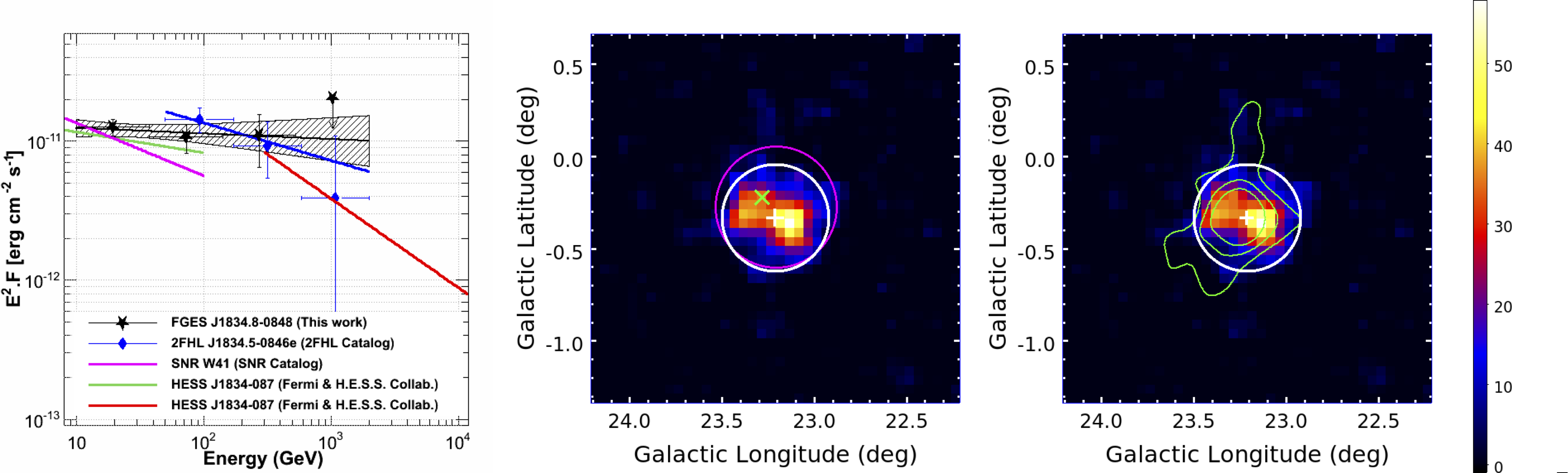 Figure 24