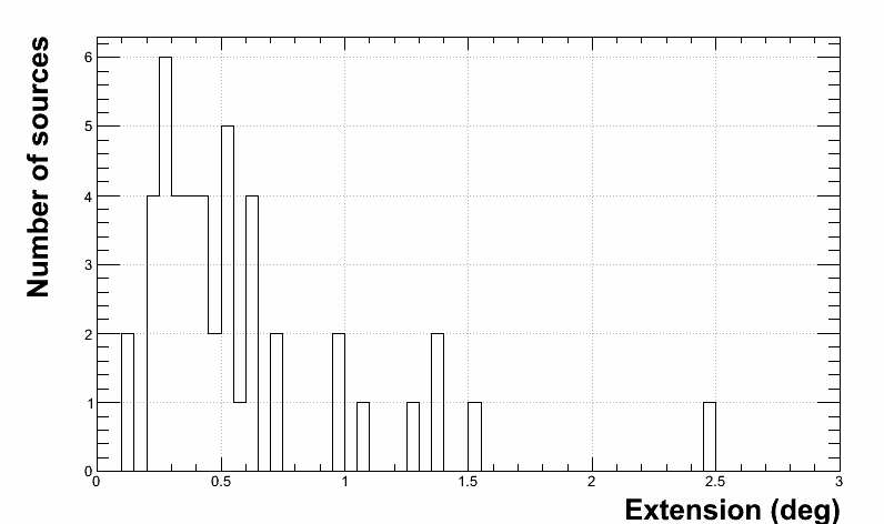 Figure 27