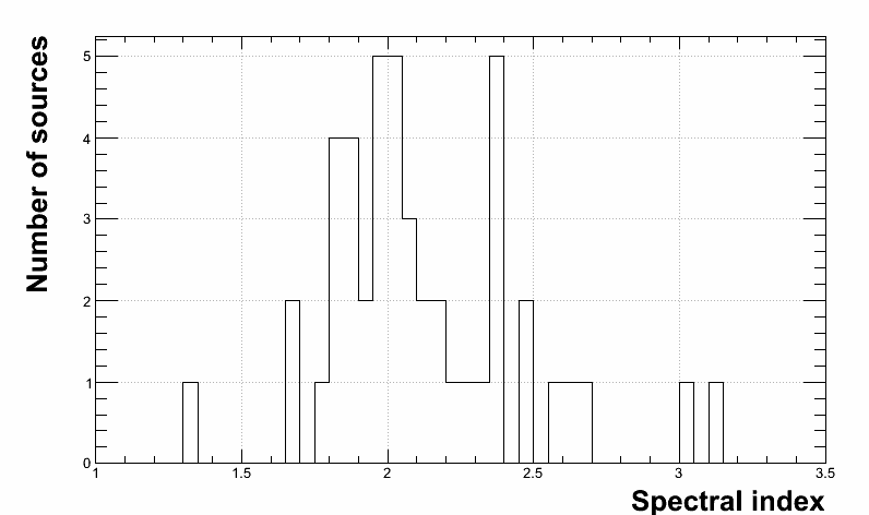 Figure 29