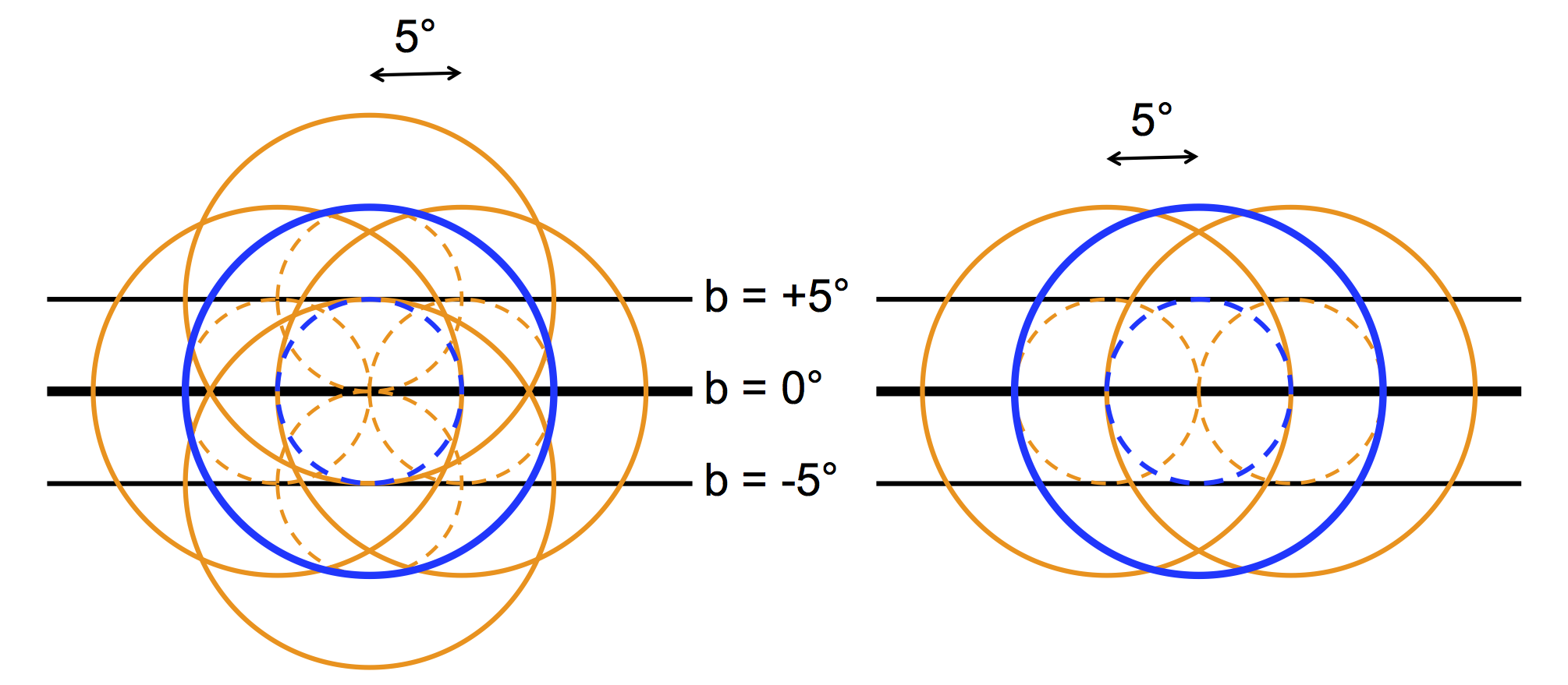 Figure 30