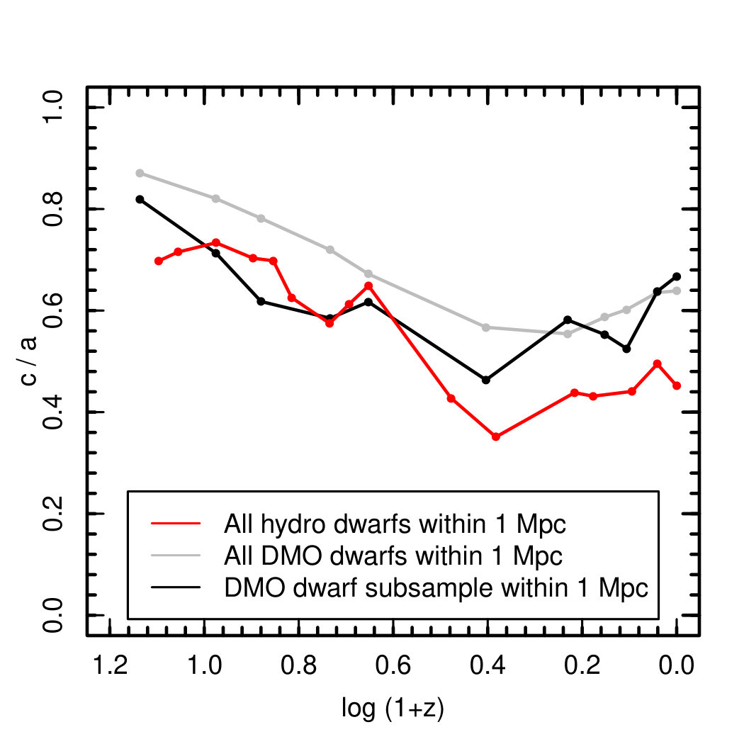 Figure 11