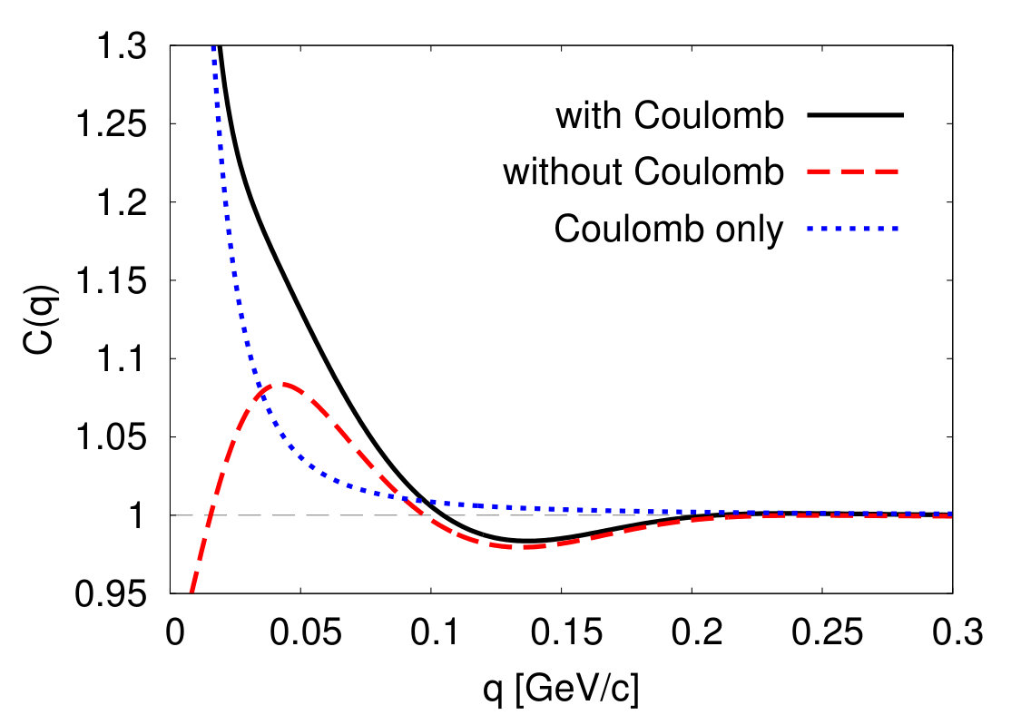 Figure 16