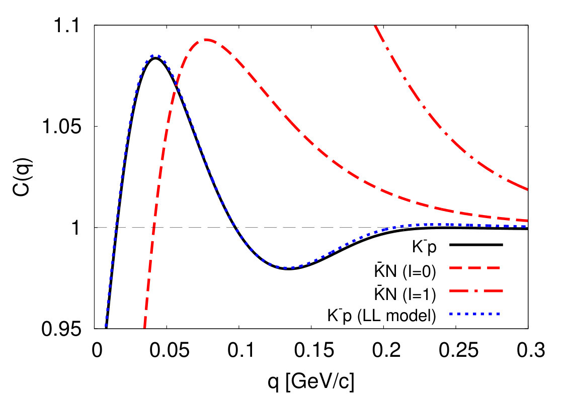 Figure 17