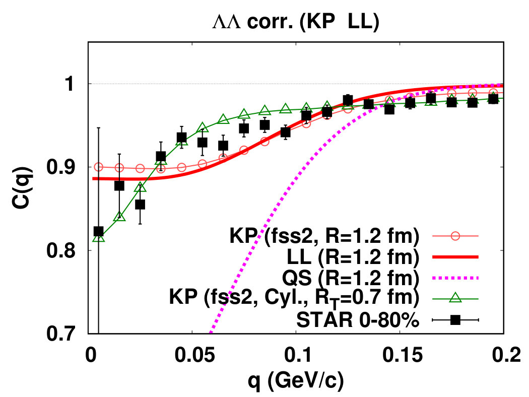 Figure 18