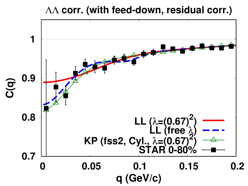Figure 19