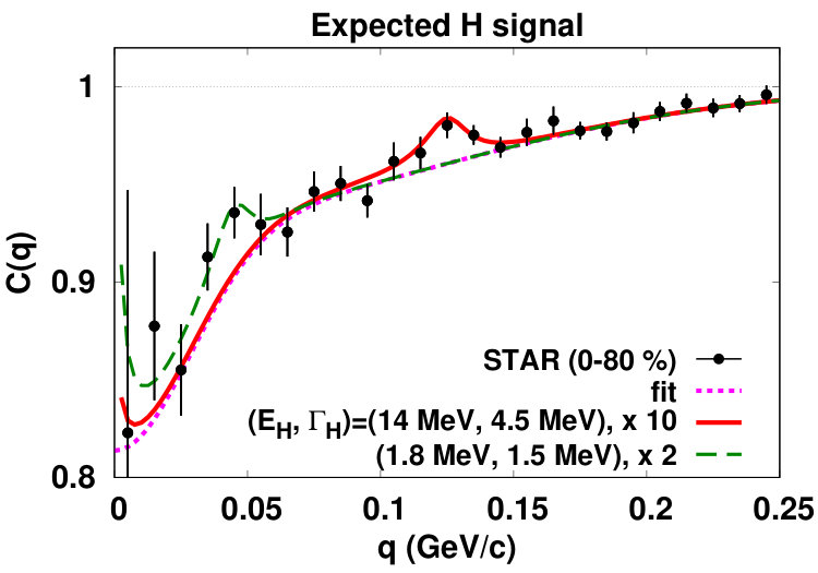 Figure 20
