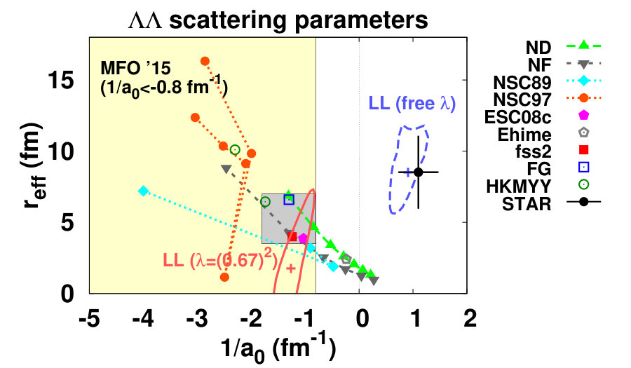 Figure 21