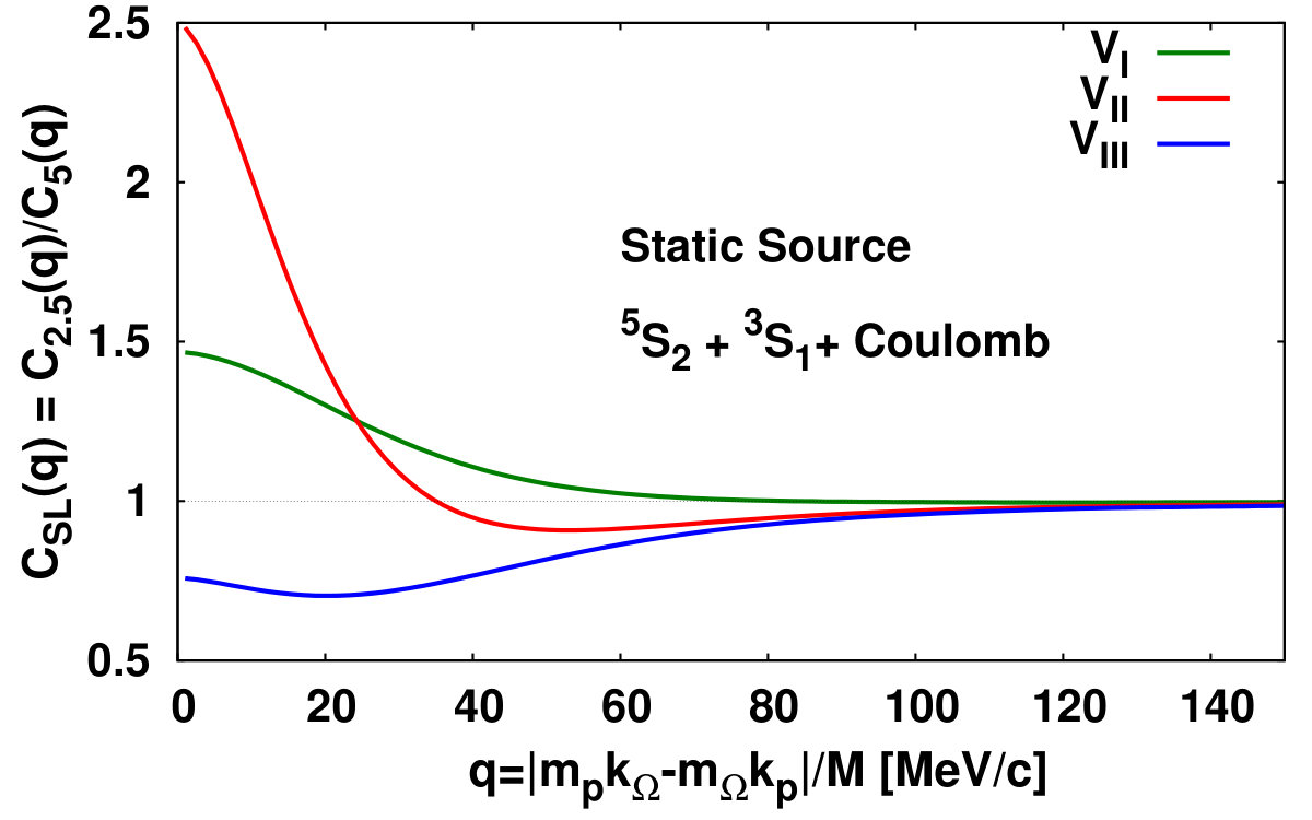 Figure 22