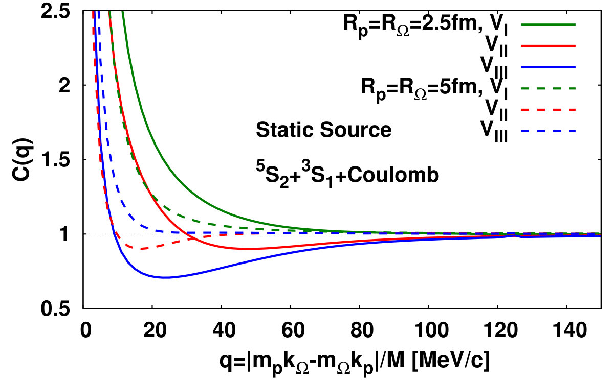 Figure 23