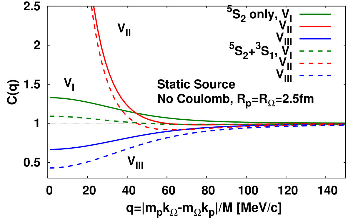 Figure 24