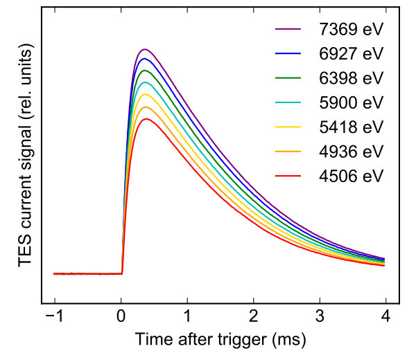 Figure 9