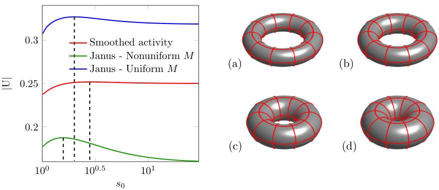 Figure 8