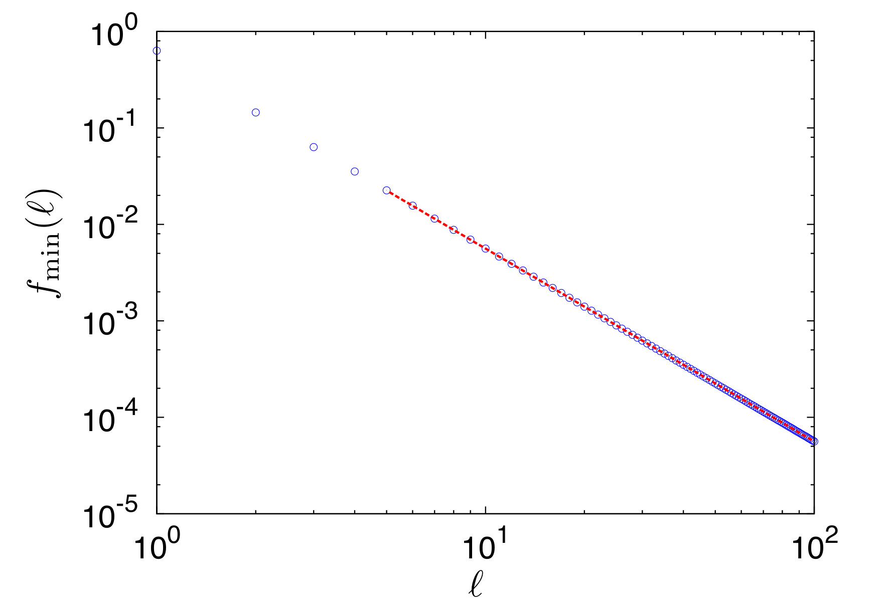 Figure 8