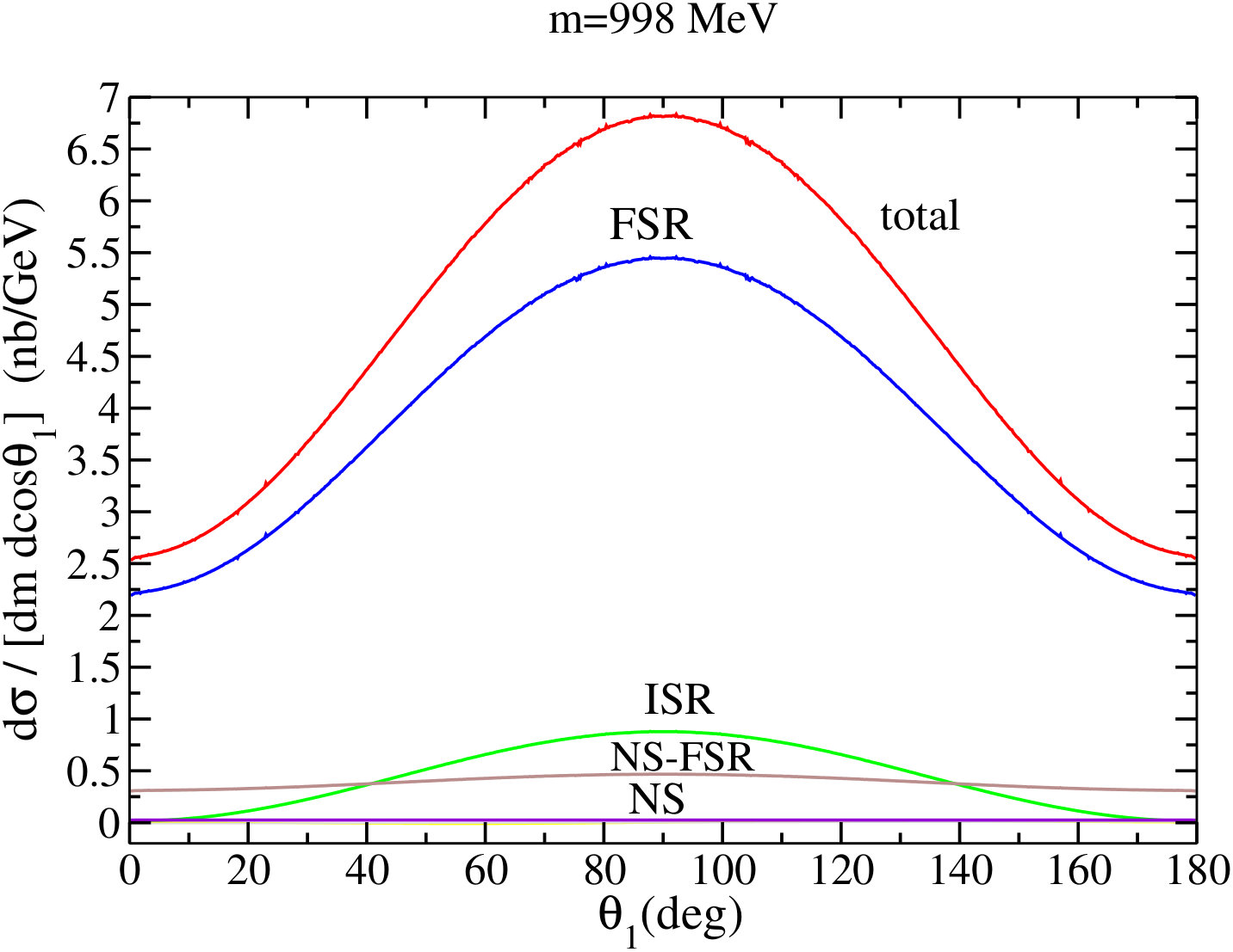 Figure 11