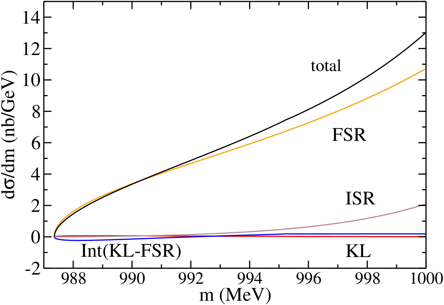 Figure 13