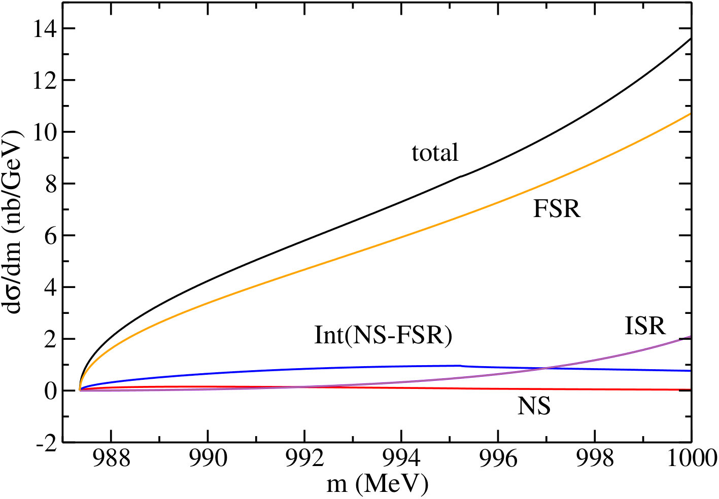 Figure 14