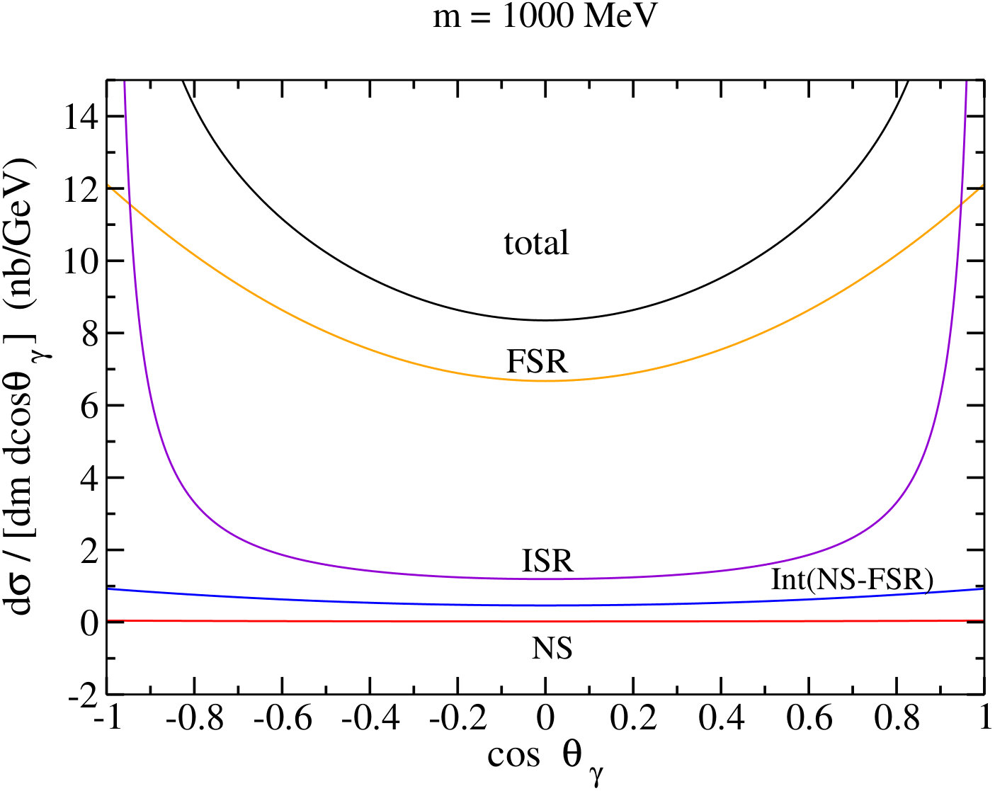 Figure 15