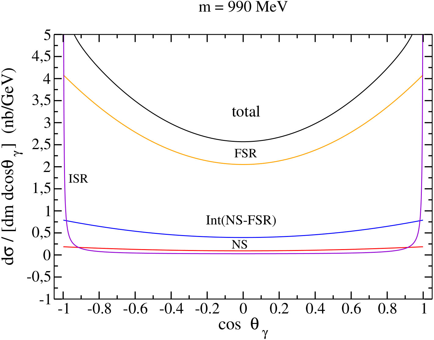 Figure 16