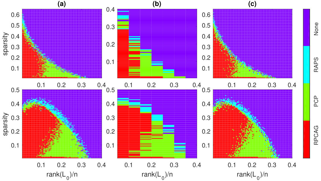 Figure 16