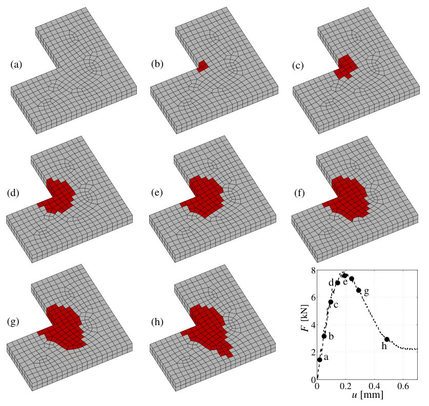 Figure 17