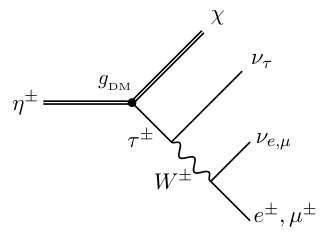 Figure 14