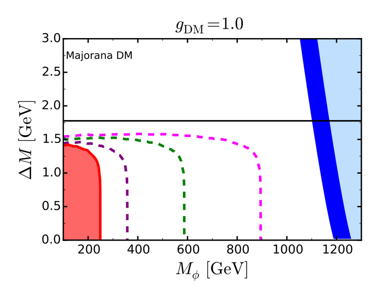 Figure 19
