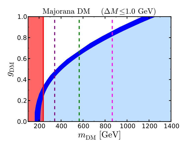 Figure 20