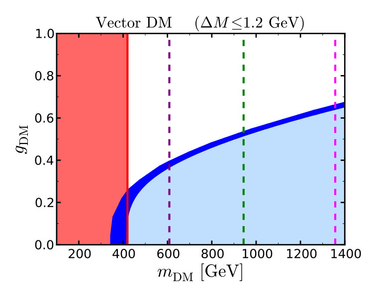 Figure 21