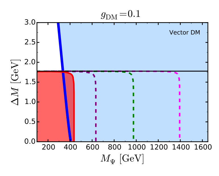 Figure 22