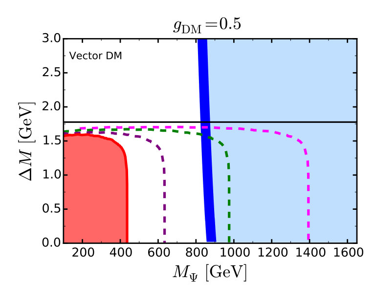 Figure 23