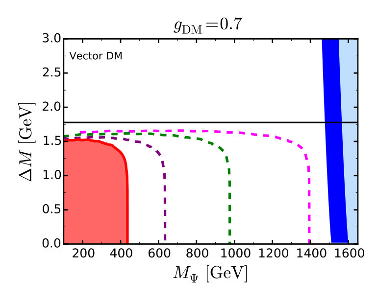 Figure 24