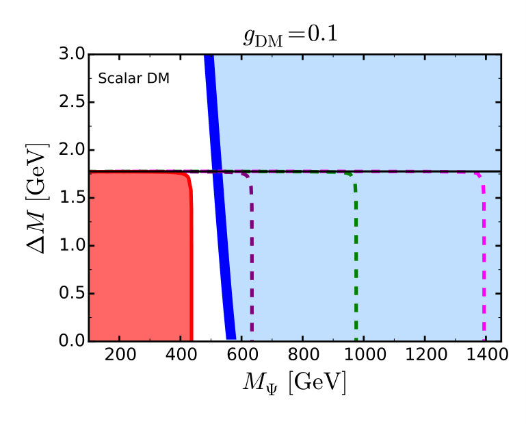 Figure 26