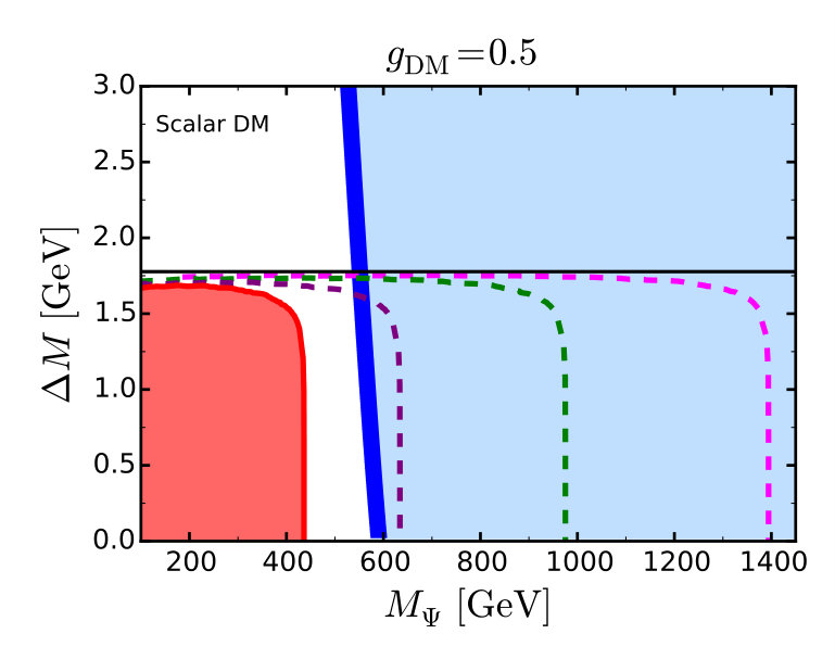 Figure 27