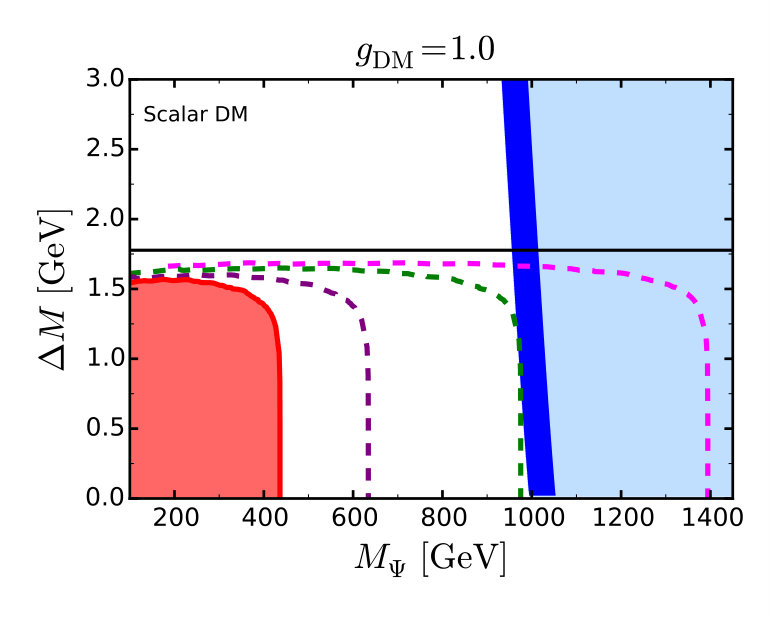 Figure 28