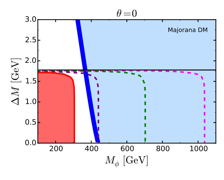 Figure 29