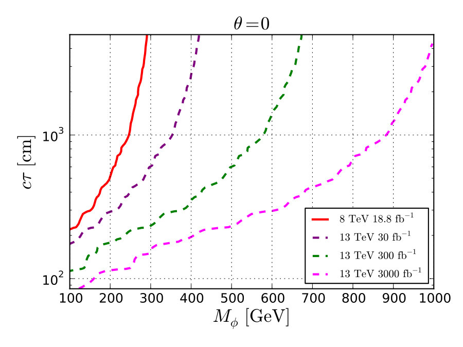 Figure 30