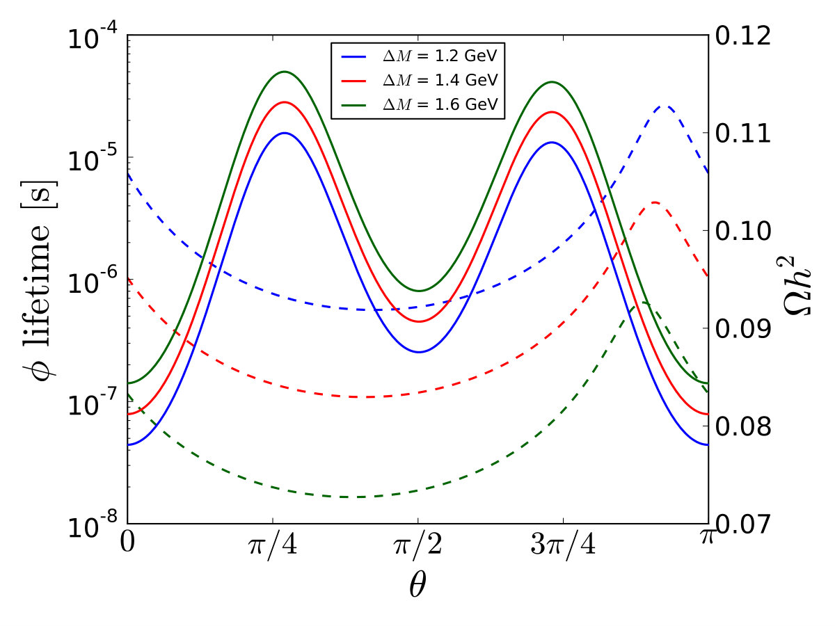 Figure 31