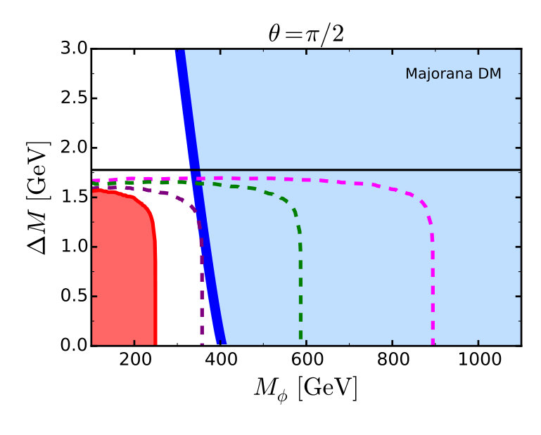 Figure 32