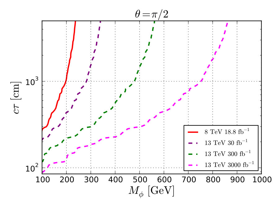 Figure 33