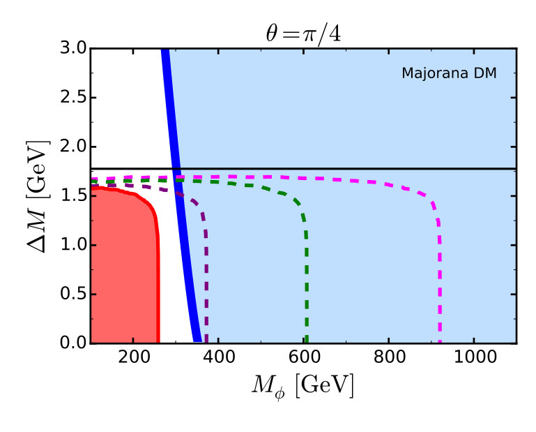 Figure 34