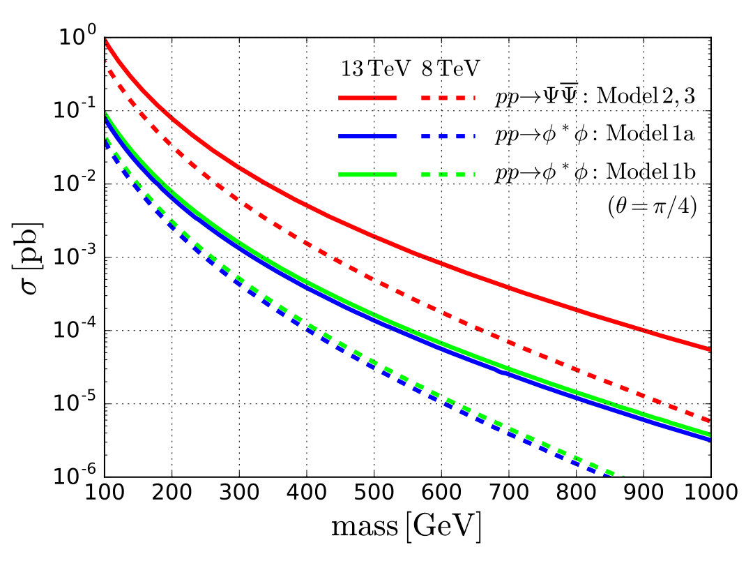 Figure 35