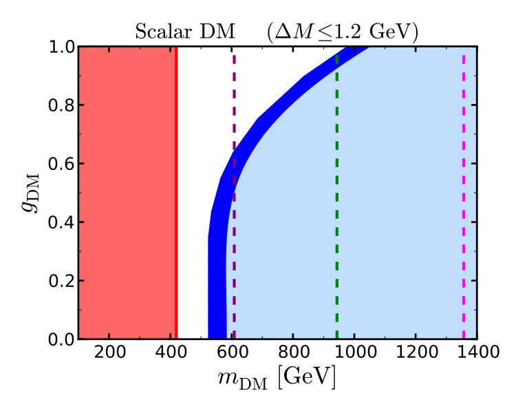 Figure 36