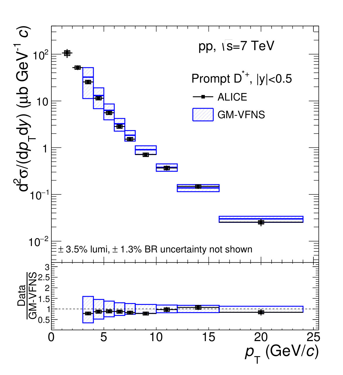 Figure 12