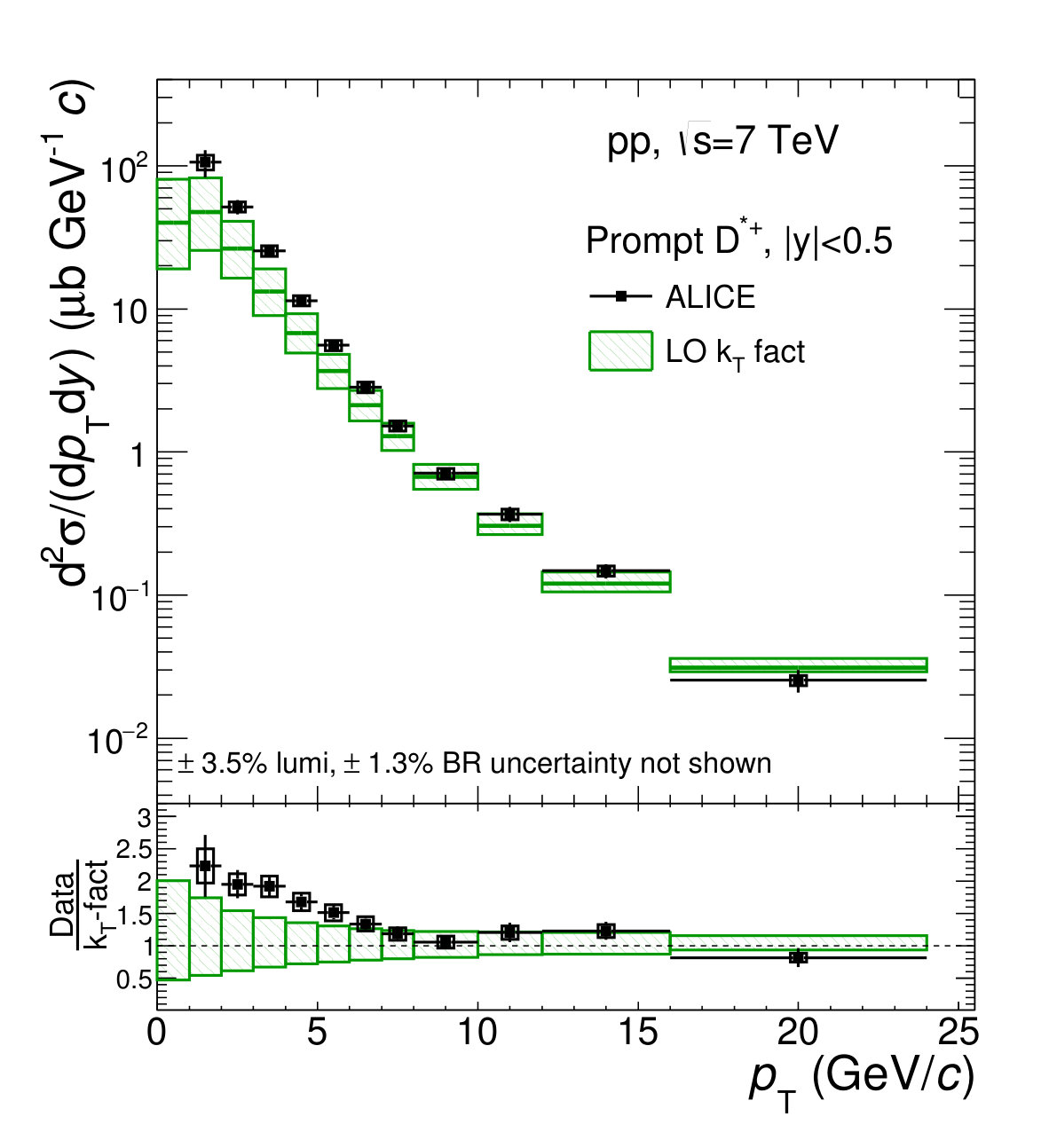 Figure 13