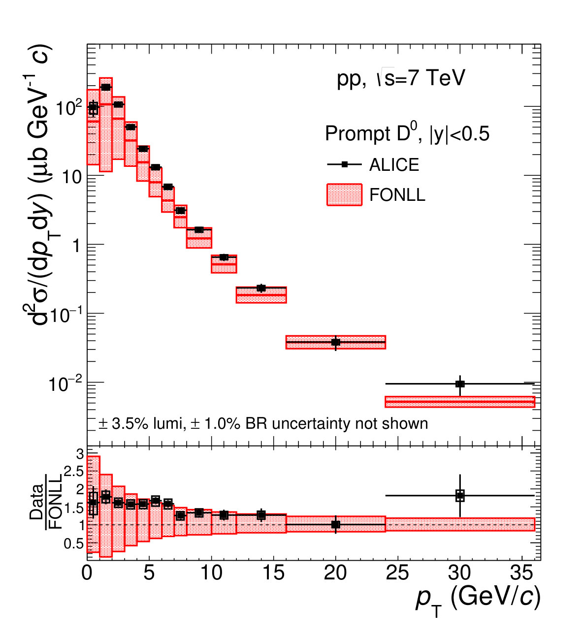 Figure 14