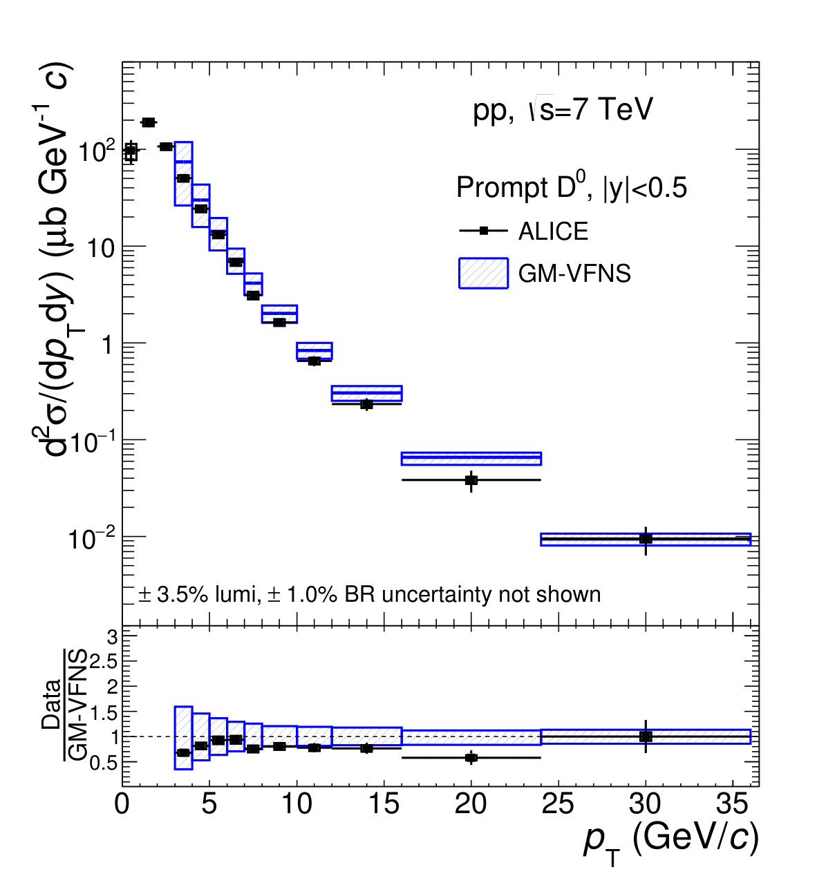 Figure 15