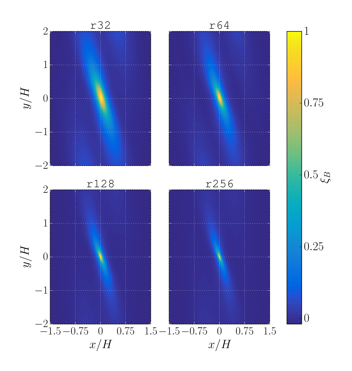 Figure 5